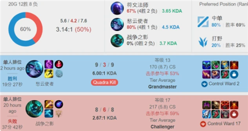 好的基礎 好的基礎