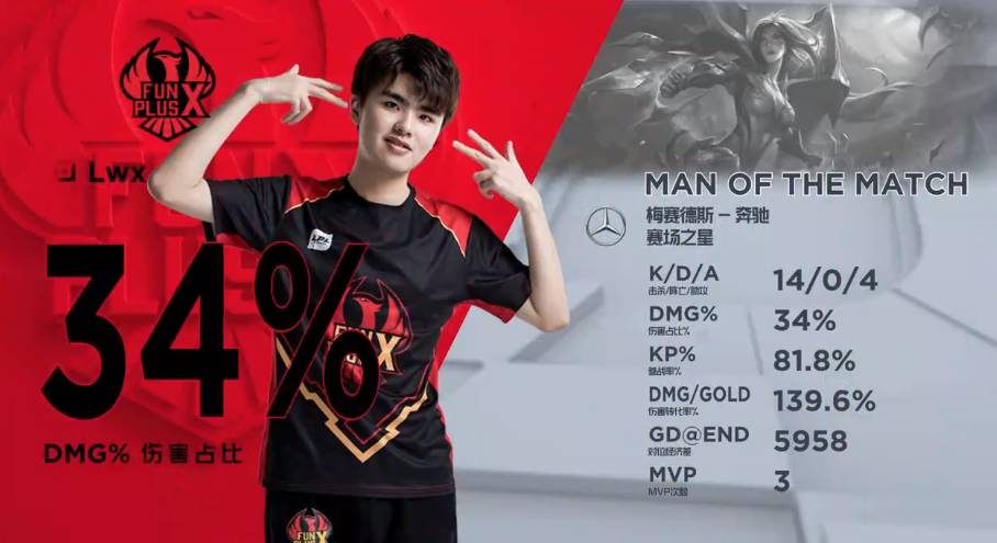 策略要点与