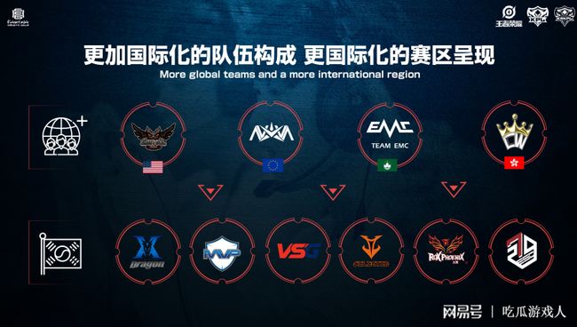 的成长路径 的成长路径